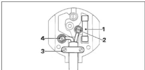 ELU ST84EK - Mains plug replacement (U.K. & Ireland only) - 1