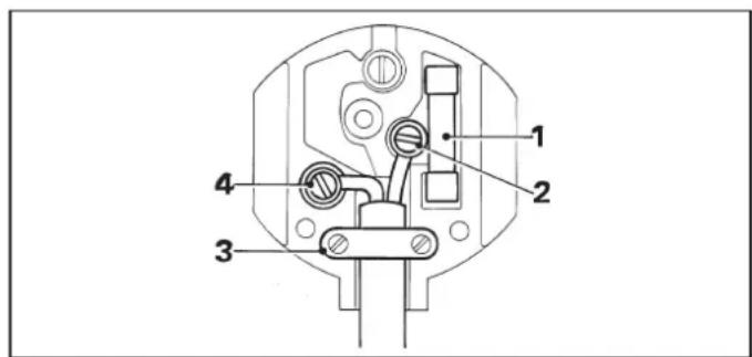 ELU MOF96E - Mains plug replacement (U.K. & Ireland only) - 1