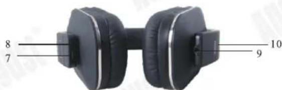 August EP650 - Dénominations des parties et fonctions - 1