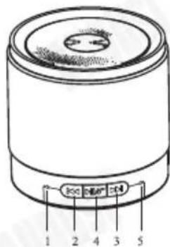 August MS425 - Denominations et fonctions des parties - 1