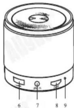 August MS425 - Denominations et fonctions des parties - 2