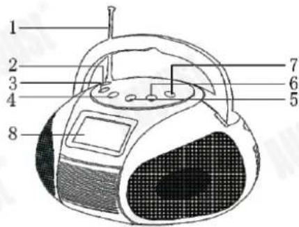 August SE20 - Denomination des parties et fonctions - 1