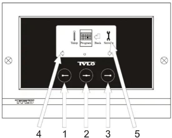 Tylö CC300T - 1