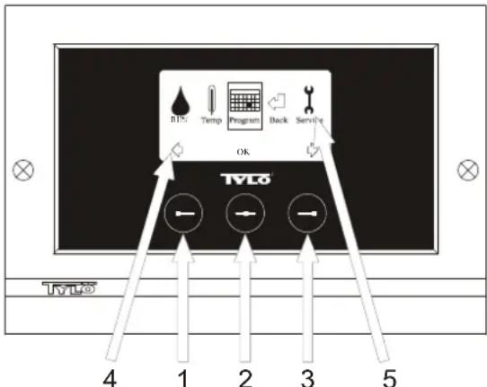 Tylö CC300T - KÄYTTÖOHJE CC 300T - 1