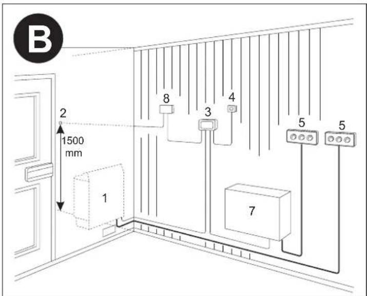 Tylö CC300T - TYLO - 2