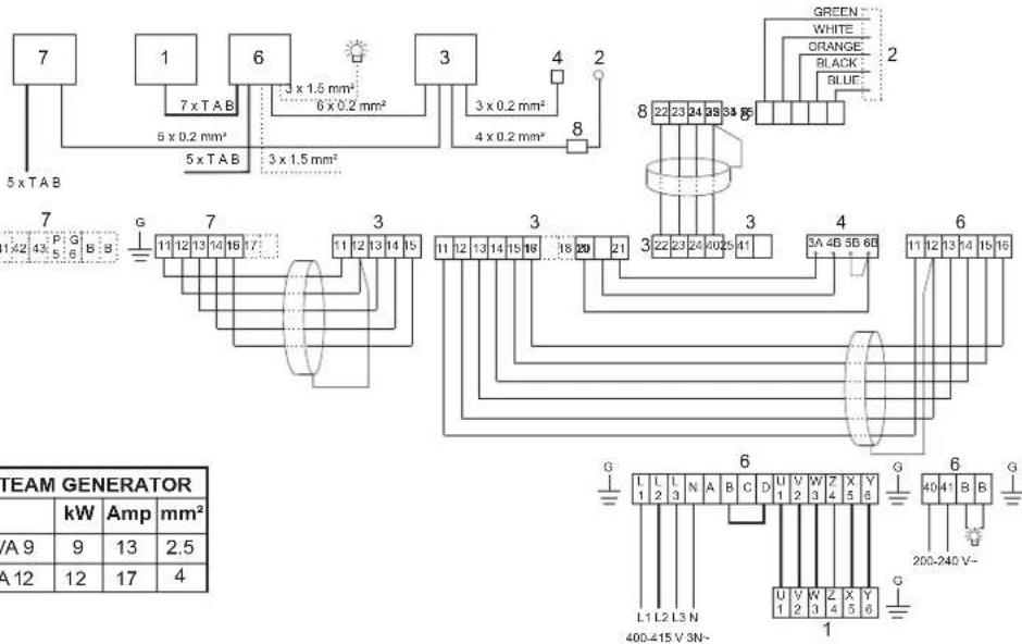 Tylö CC300T - - 415 V 3N~ - 1