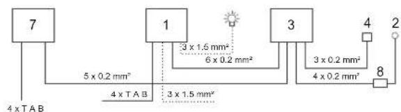 Tylö CC300T - - 208 - 230 - 240 V 3~ - 3