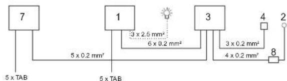 Tylö CC300T - Maks. driftsid.uden for programmeret tid - 7