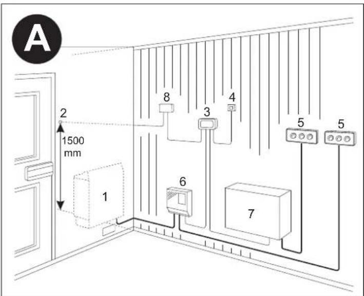 Tylö CC300T - TYLO - 1