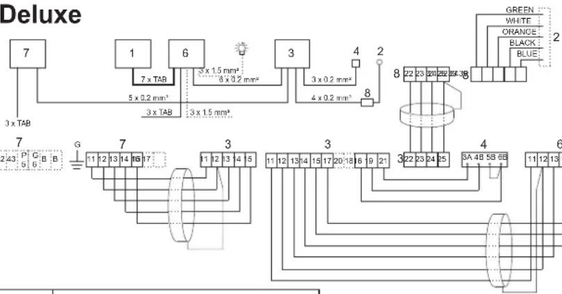 Tylö CC200 - - 208 - 230 - 240 V~ - 1