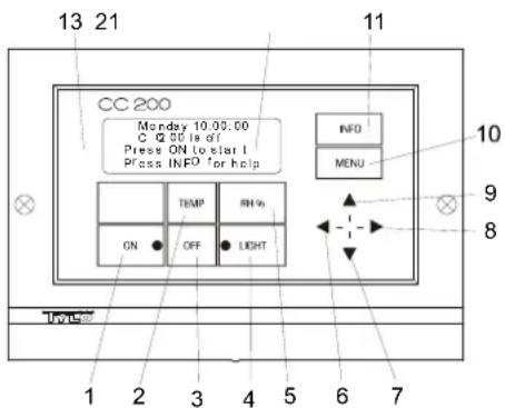 Tylö CC200 - BbIKHouaTeJb NHTAHNA. - 1
