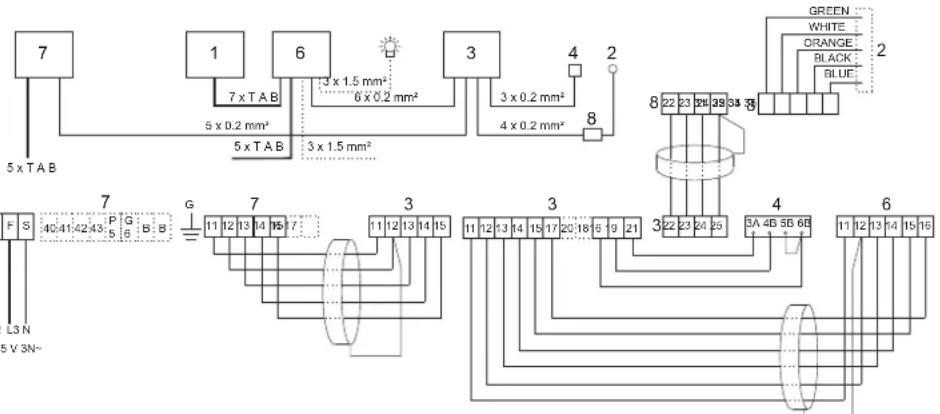 Tylö CC200 - - 415 V 3N~ - 1