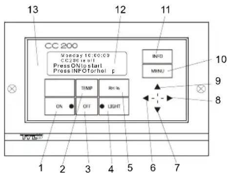 Tylö CC200 - INSTRUÇões DE UTILIZACão CC 200 - 1
