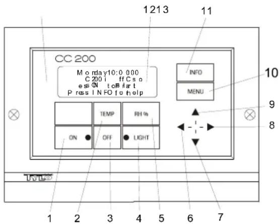 Tylö CC200 - INSTRUCTIONS FOR USE CC 200 - 1