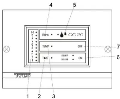 Tylö CC200 - INSTRUCTIONS FOR USE CC 20 - 1