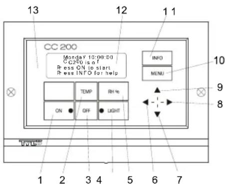 Tylö CC200 - Interrupteur principal. - 1