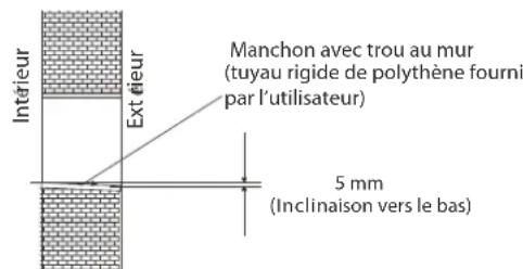 AIRTON TAC 18 CHSAH - Effectuer un trou pour la tuyauterie - 1