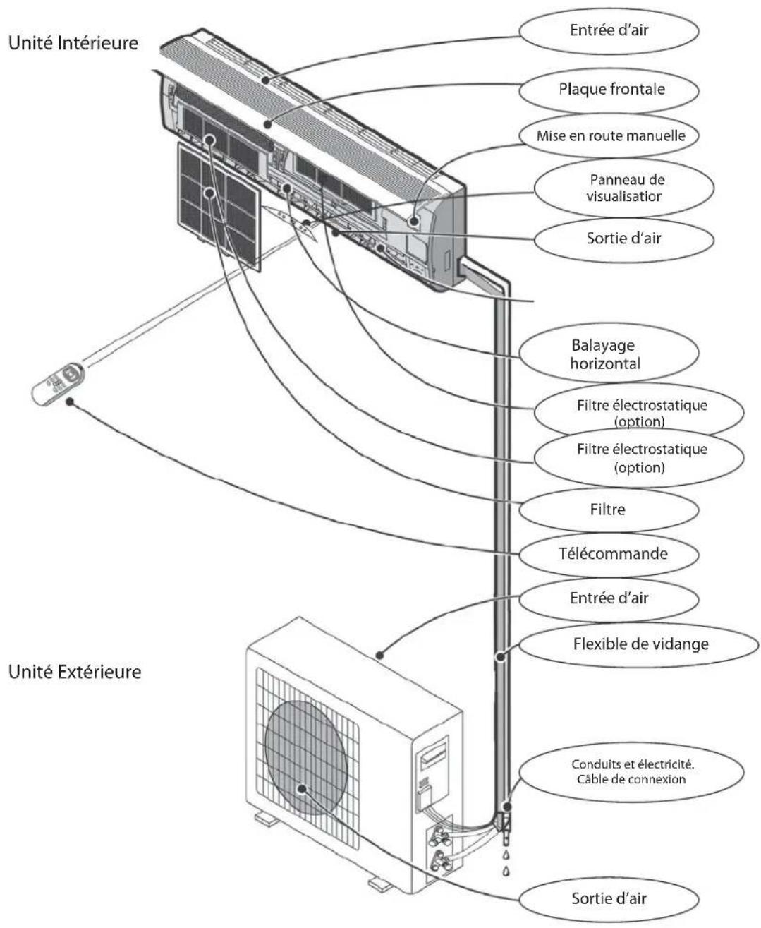 AIRTON TAC 18 CHSAH - IDENTIFICATION DES PARTIES - 1
