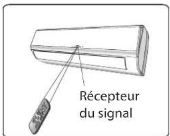AIRTON TAC 18 CHSAH - Utilisation de la télécommande : - 1