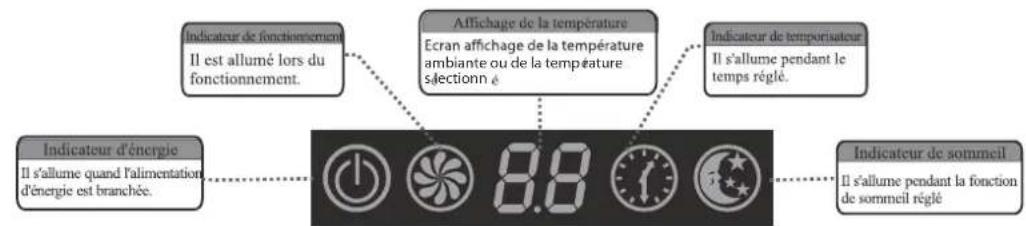 AIRTON TAC 18 CHSAZI - Façade unité interieure : - 1