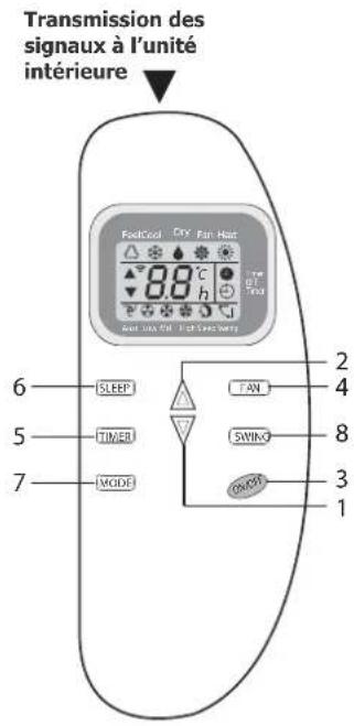 AIRTON TAC 18 CHSAZI - TELECOMMANDE - 1