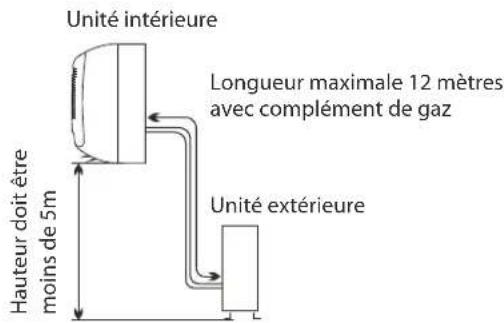 AIRTON TAC 18 CHSAZI - De I'unité interieure - 1