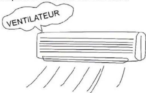 AIRTON TAC 18 CHSAZI - Utilisation du climatiseur - 1