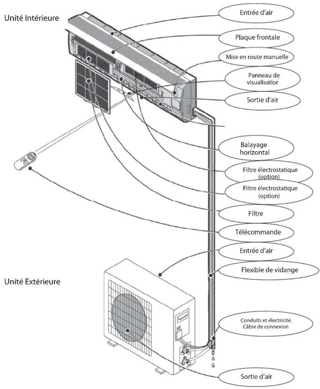 AIRTON TAC 18 CHSAZI - IDENTIFICATION DES PARTIES - 1