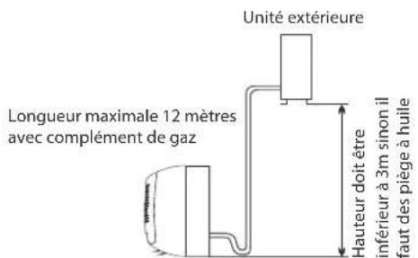 AIRTON TAC 18 CHSAZI - De I'unité extérieur - 1