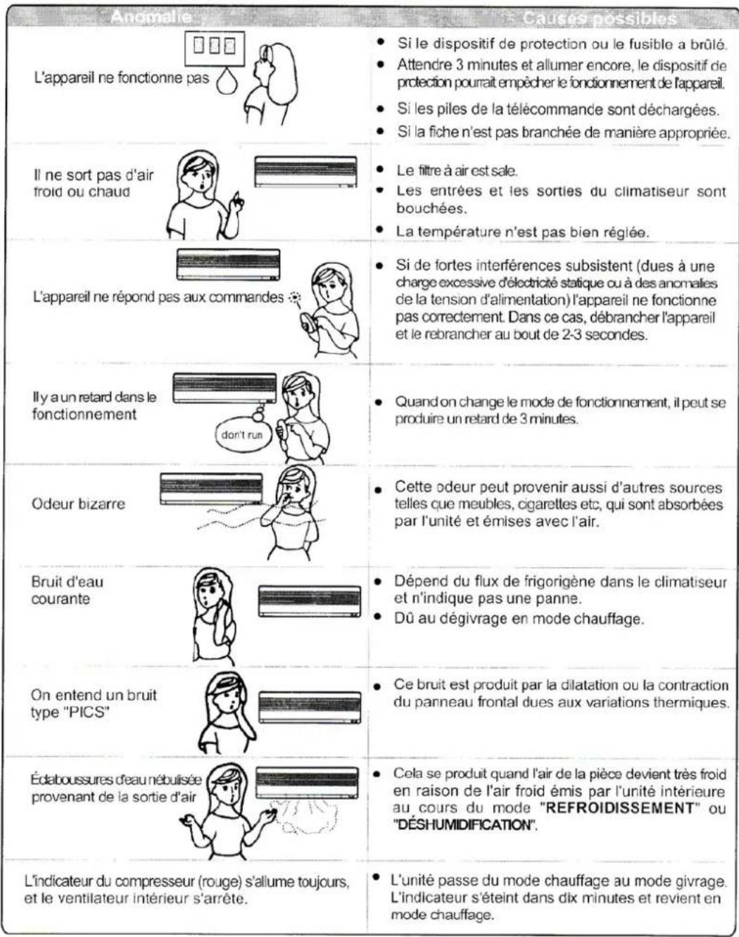 AIRTON TAC 18 CHSAZI - DEPANNAGE - 1