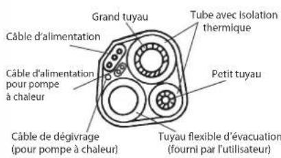 AIRTON TAC 18 CHSAZI - RACCORDEMENT ET MISE EN SERVICE OBLIGATOIRE PAR UN FRIGORISTE - 6