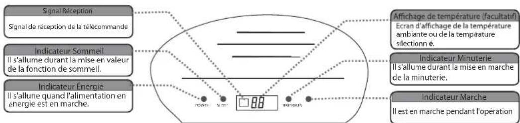 AIRTON TAC 18 CHSAZI - Façade unité interieure : - 2