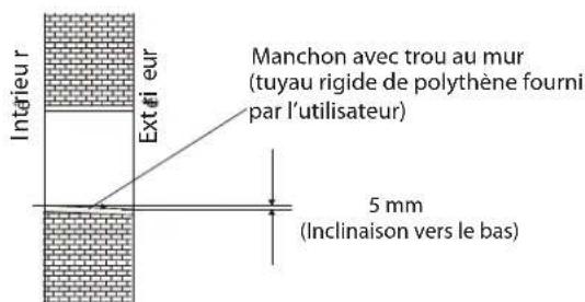 AIRTON TAC 12 CHSAZI - Effectuer un trou pour la tuyauterie - 1