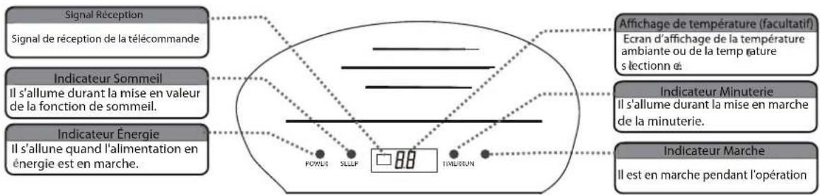AIRTON TAC 12 CHSAZI - Façade unité interieure: - 2