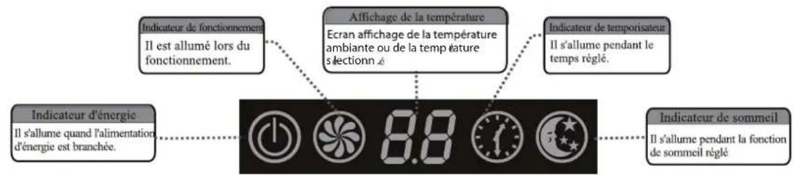 AIRTON TAC 12 CHSAZI - Façade unité interieure: - 1