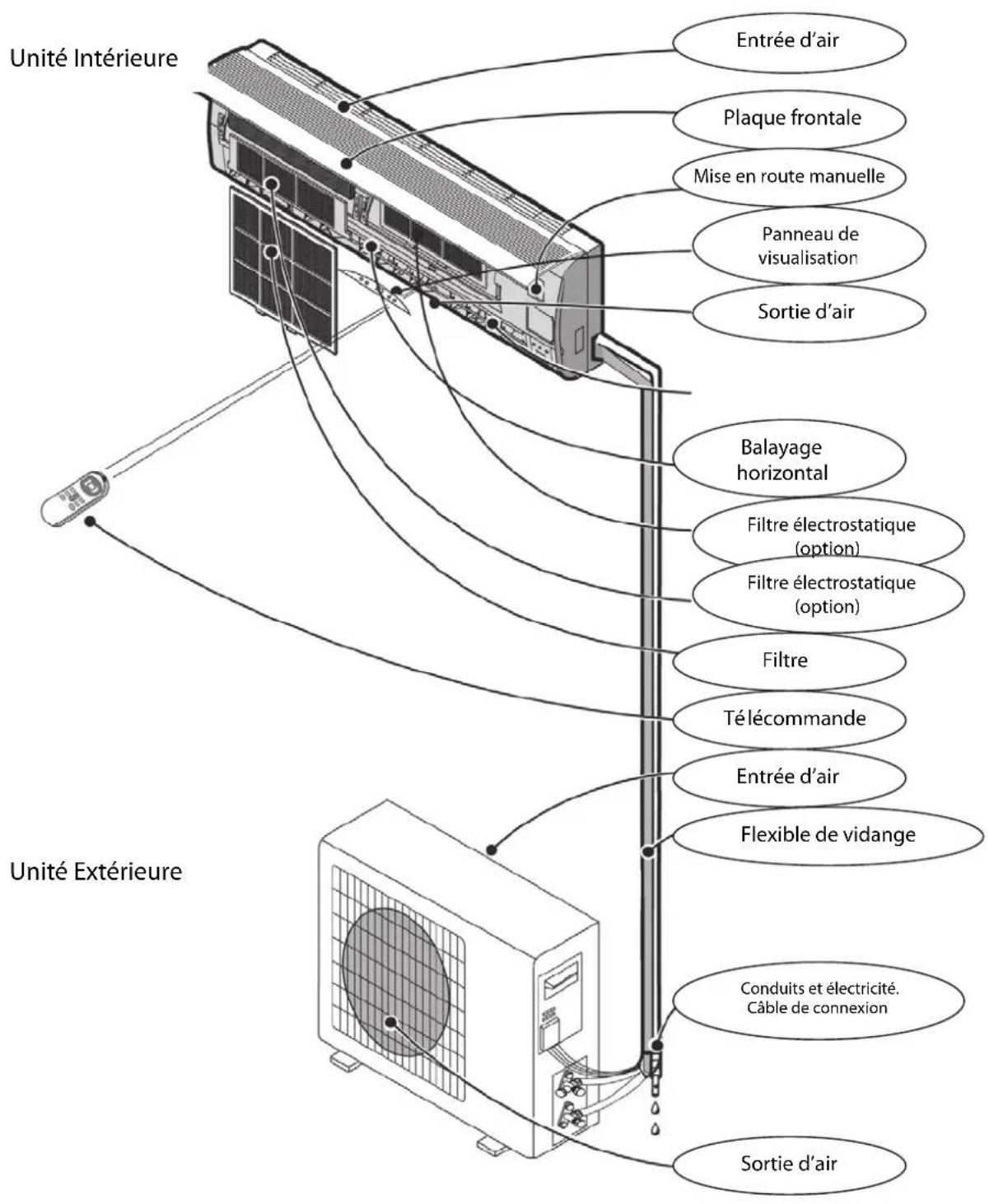 AIRTON TAC 12 CHSAZI - IDENTIFICATION DES PARTIES - 1