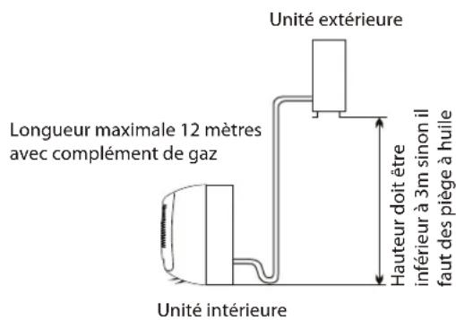 AIRTON TAC 12 CHSAZI - De l'unité extérieur - 1