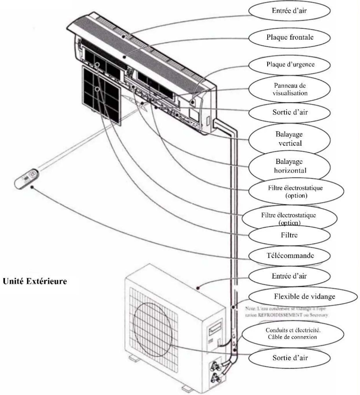 AIRTON TAC 12 CHSACI - IDENTIFICATION DES PARTIES - 1