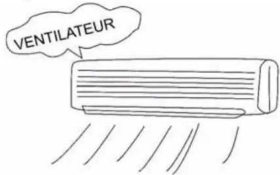 AIRTON TAC 12 CHSACI - En cas d'inutilisation prolongée Utilisation du climatiseur - 1