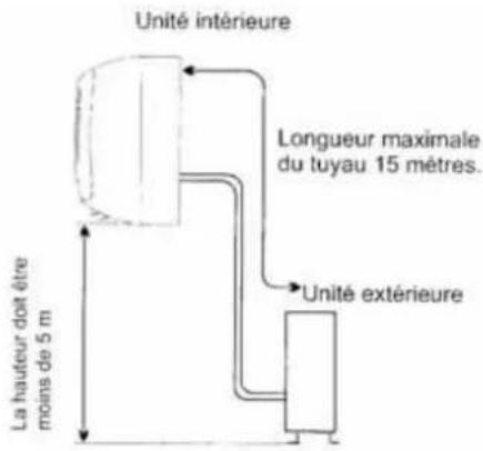 AIRTON TAC 12 CHSACI - • Pour l'unité extérieure - 2
