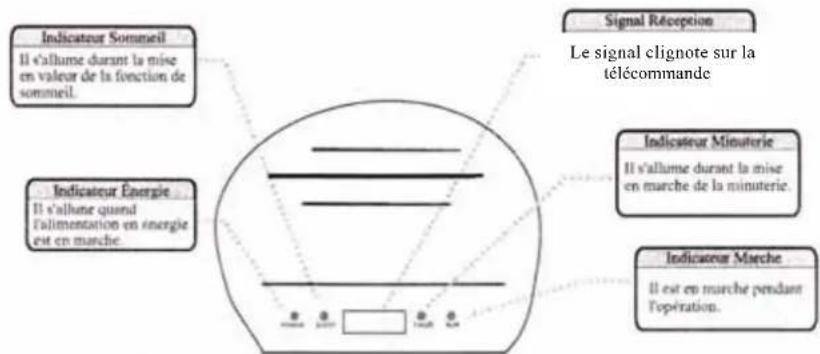 AIRTON TAC 12 CHSACI - IDENTIFICATION DES PARTIES - 1