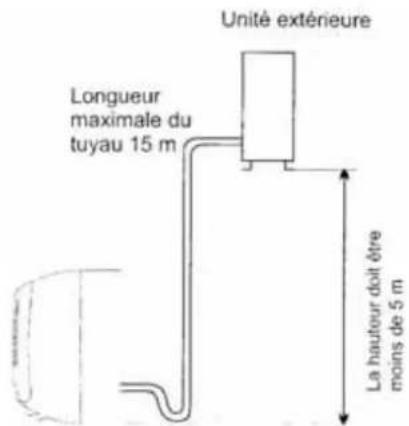 AIRTON TAC 12 CHSACI - • Pour l'unité extérieure - 3