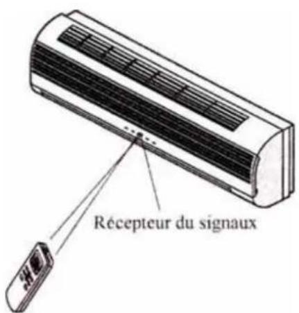 AIRTON TAC 12 CHSACI - Comment utiliser la télécommande : - 1