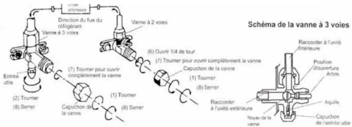 AIRTON TAC 12 CHSACI - Référez-vous à la page 24 pour procéder à la purge du climatiseur. - 1