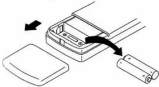 AIRTON TAC 12 CHSACI - En cas d'inutilisation prolongée Utilisation du climatiseur - 4