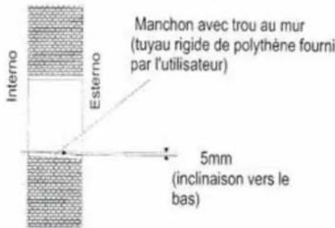AIRTON TAC 12 CHSACI - Effectuer un trou pour la tuyauterie. - 1