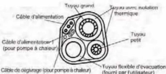 AIRTON TAC 09 CHSAK - Raccordement des liaisons frigorifiques - 7