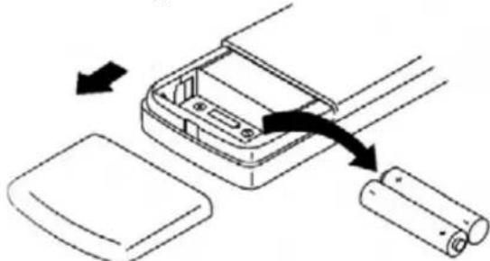 AIRTON TAC 09 CHSAK - En cas d'inutilisation prolongée Utilisation du climatiseur - 5