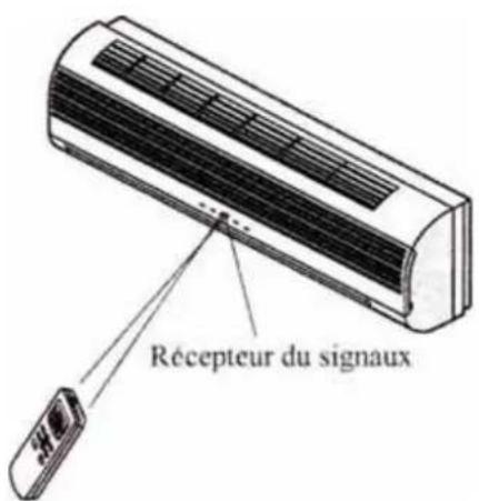 AIRTON TAC 09 CHSAK - Comment utiliser la télécommande : - 1