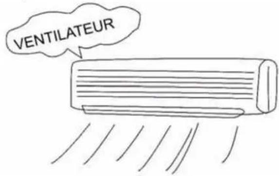 AIRTON TAC 09 CHSAK - En cas d'inutilisation prolongée Utilisation du climatiseur - 1